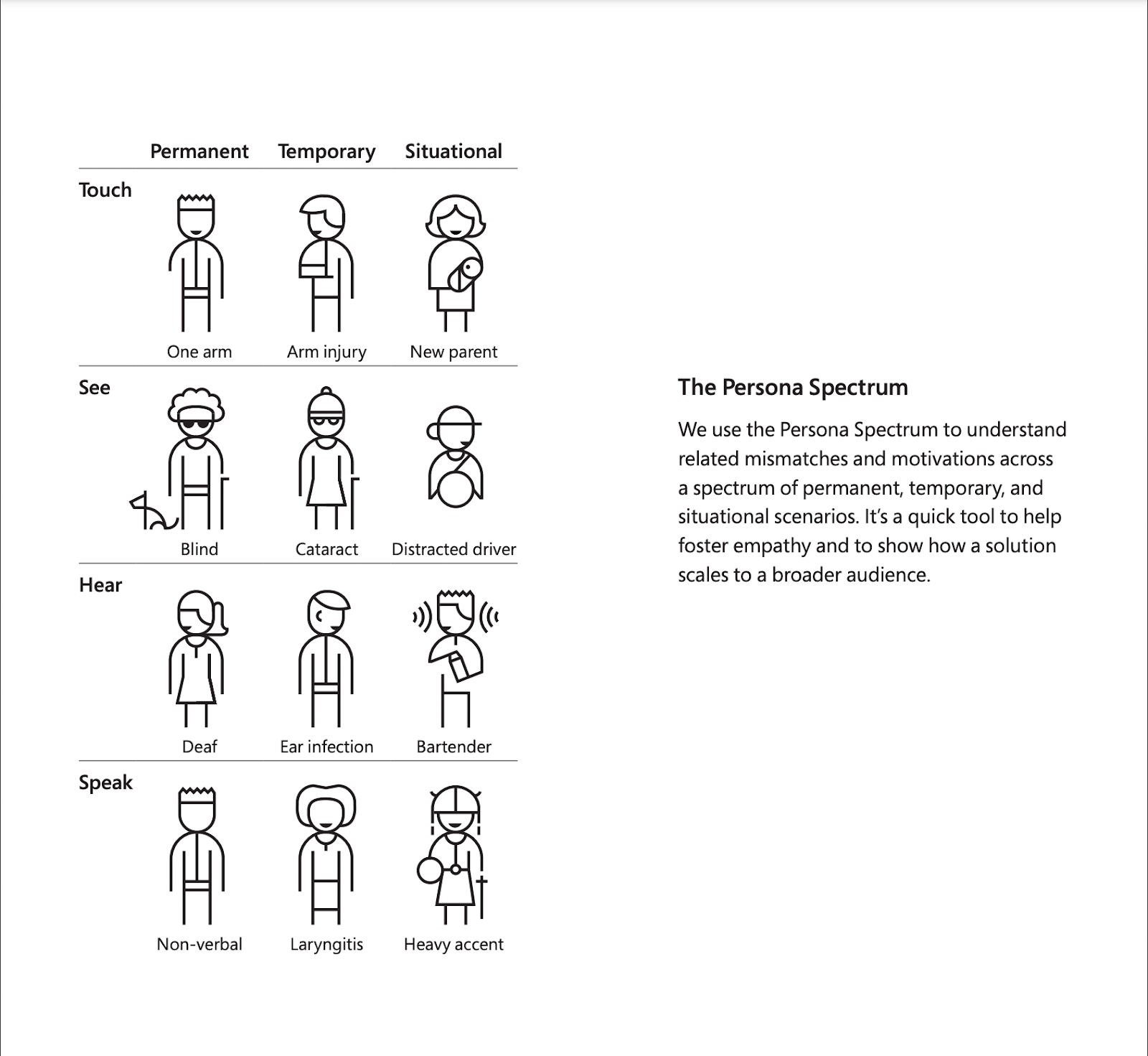 Persona Spectrum