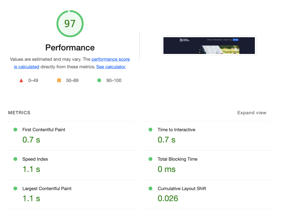 lighthouse report on Digital Polygon's desktop Wordpress website